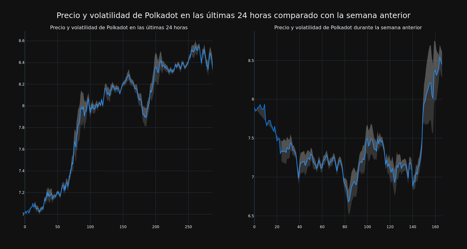 price_chart