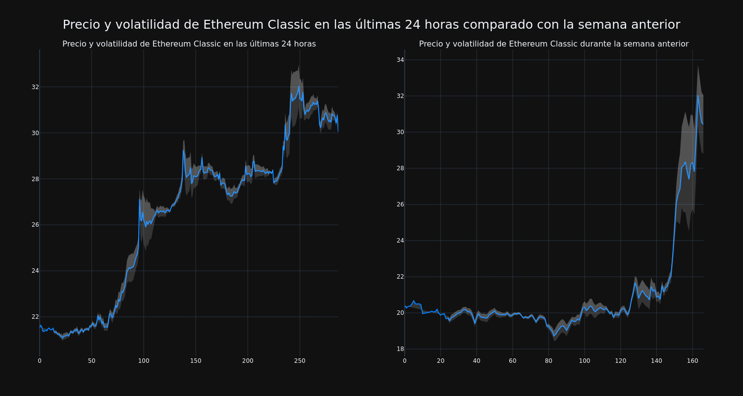 price_chart