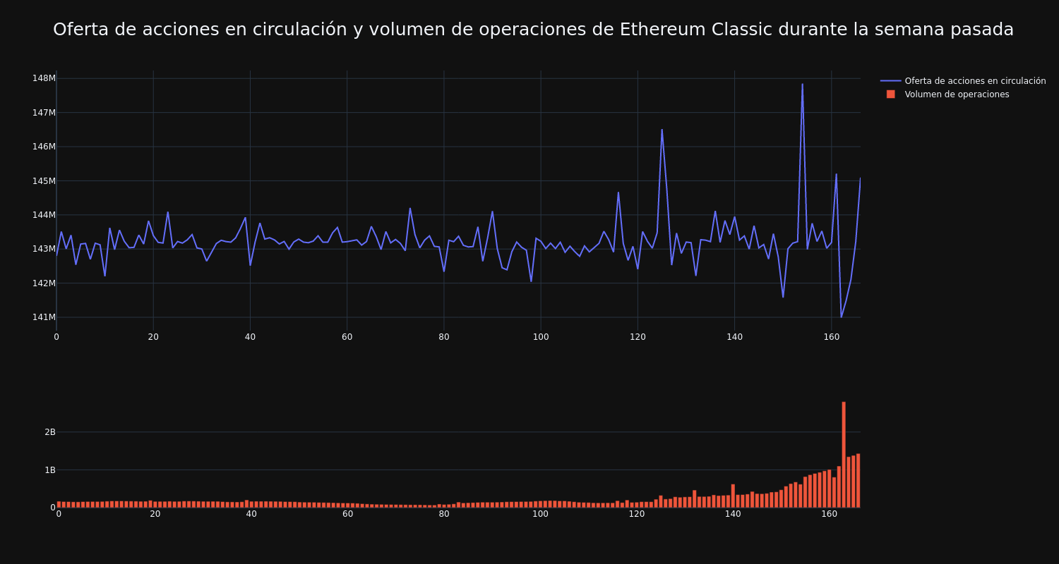 supply_and_vol