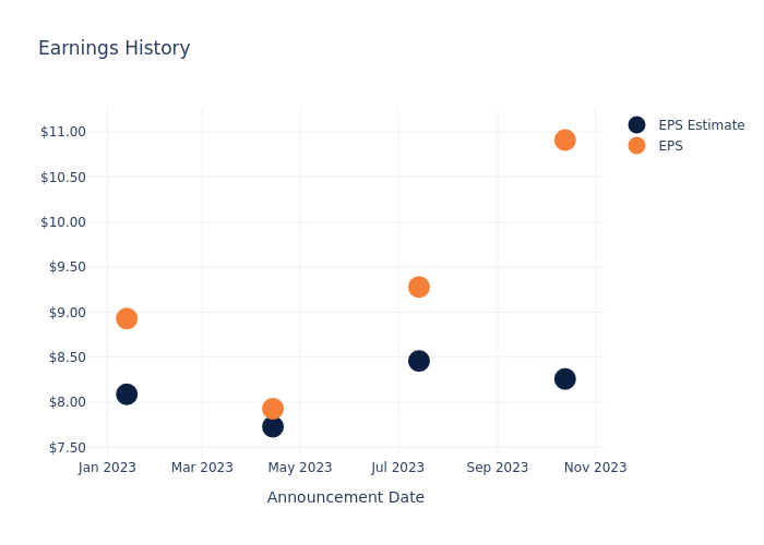 eps graph