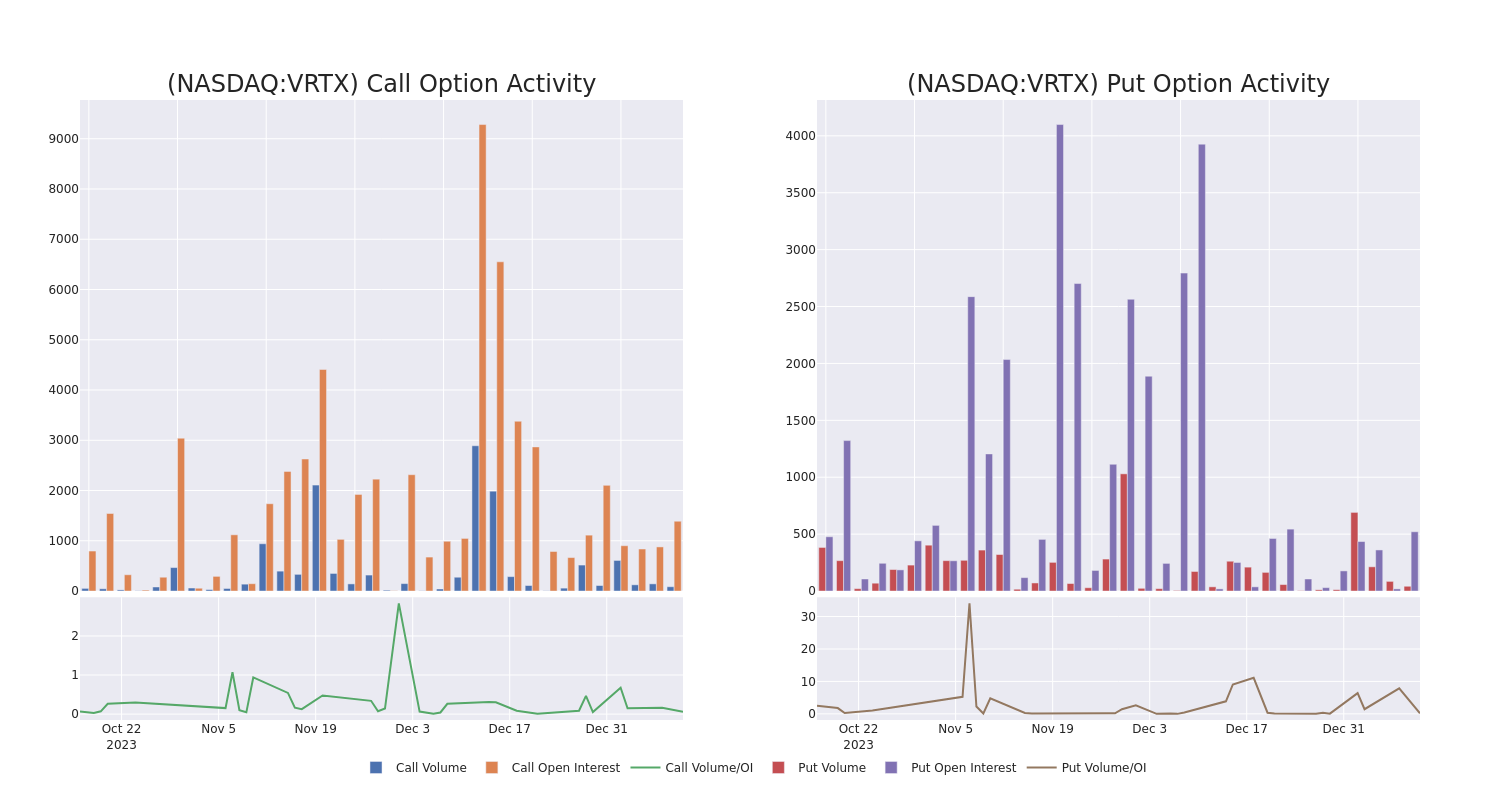 Options Call Chart