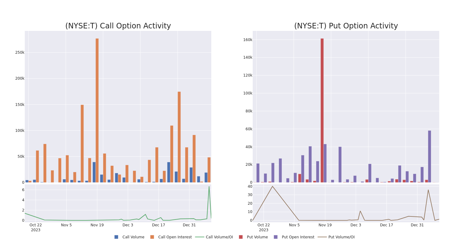 Options Call Chart