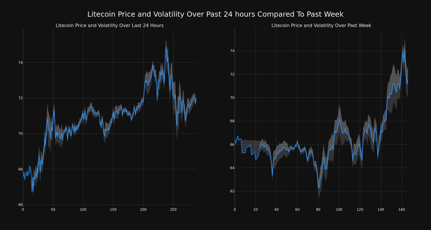 price_chart