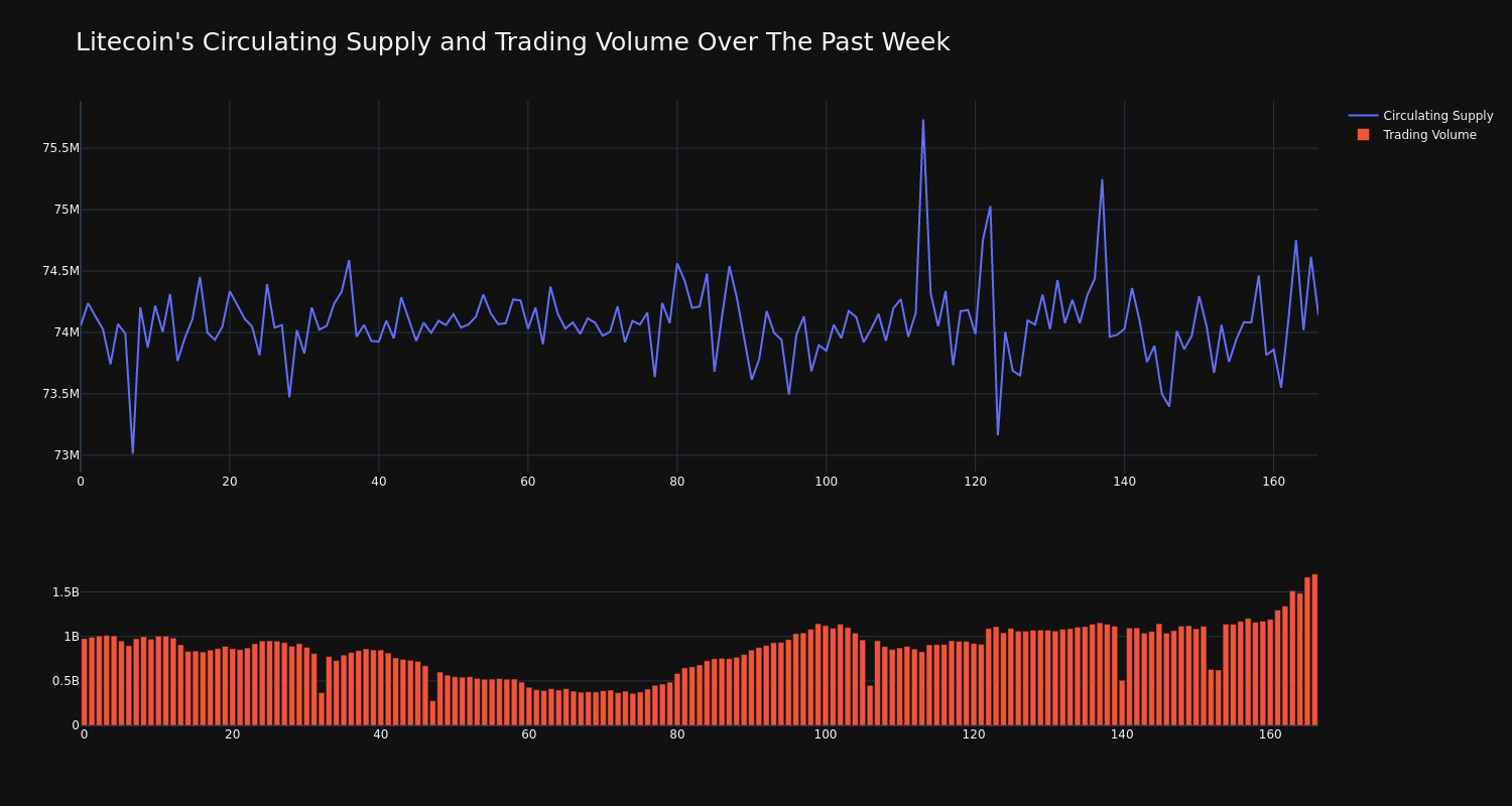 supply_and_vol