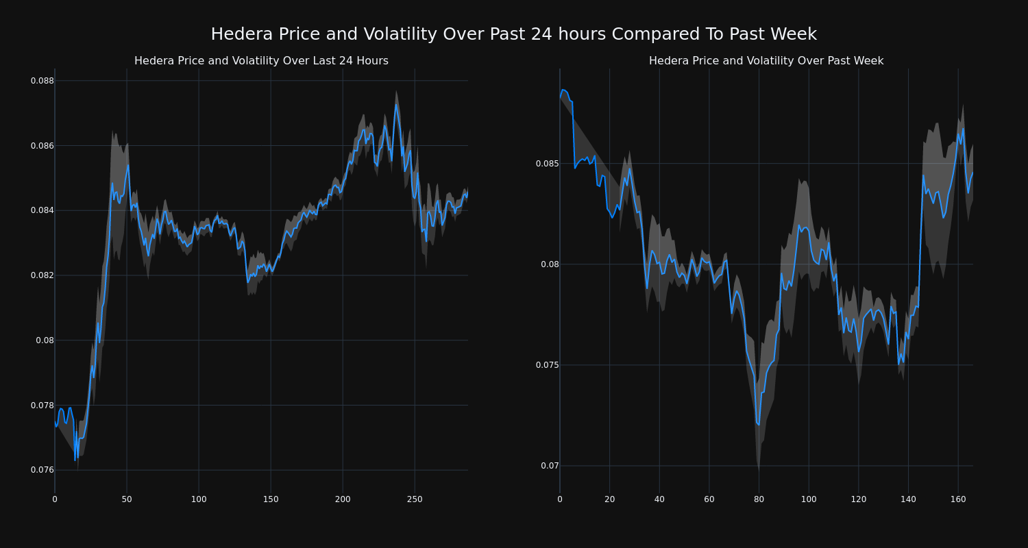 price_chart