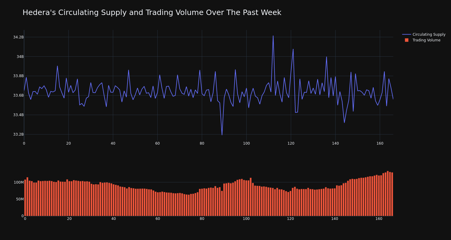 supply_and_vol