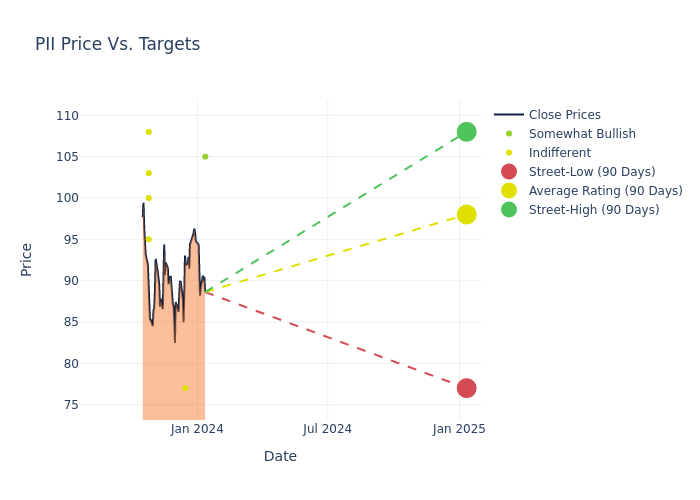 price target chart