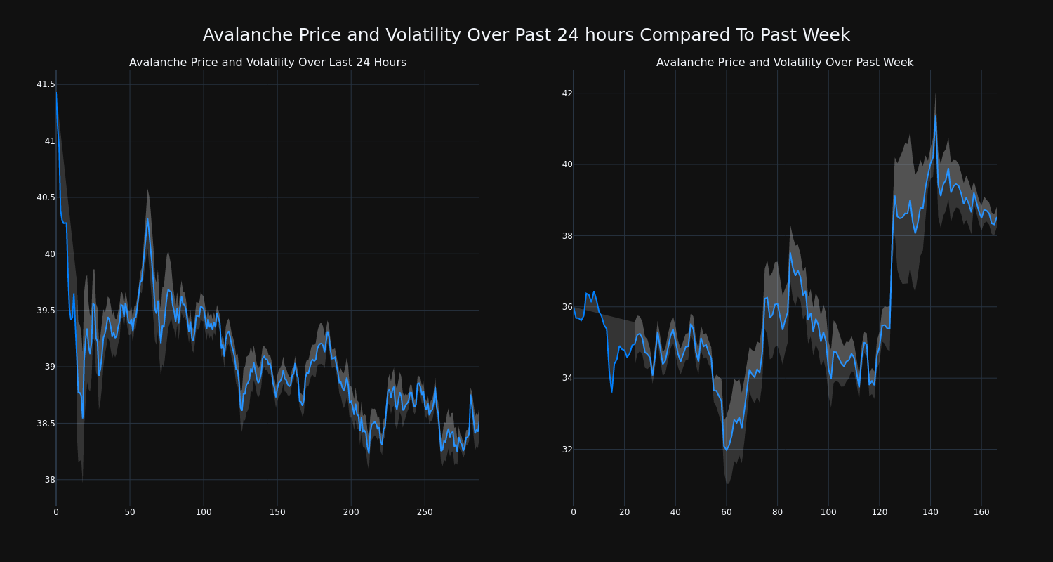 price_chart