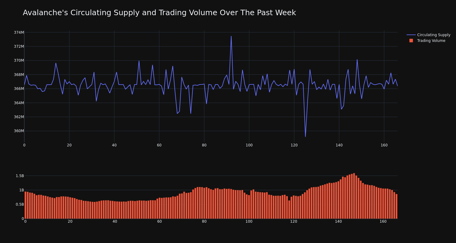 supply_and_vol