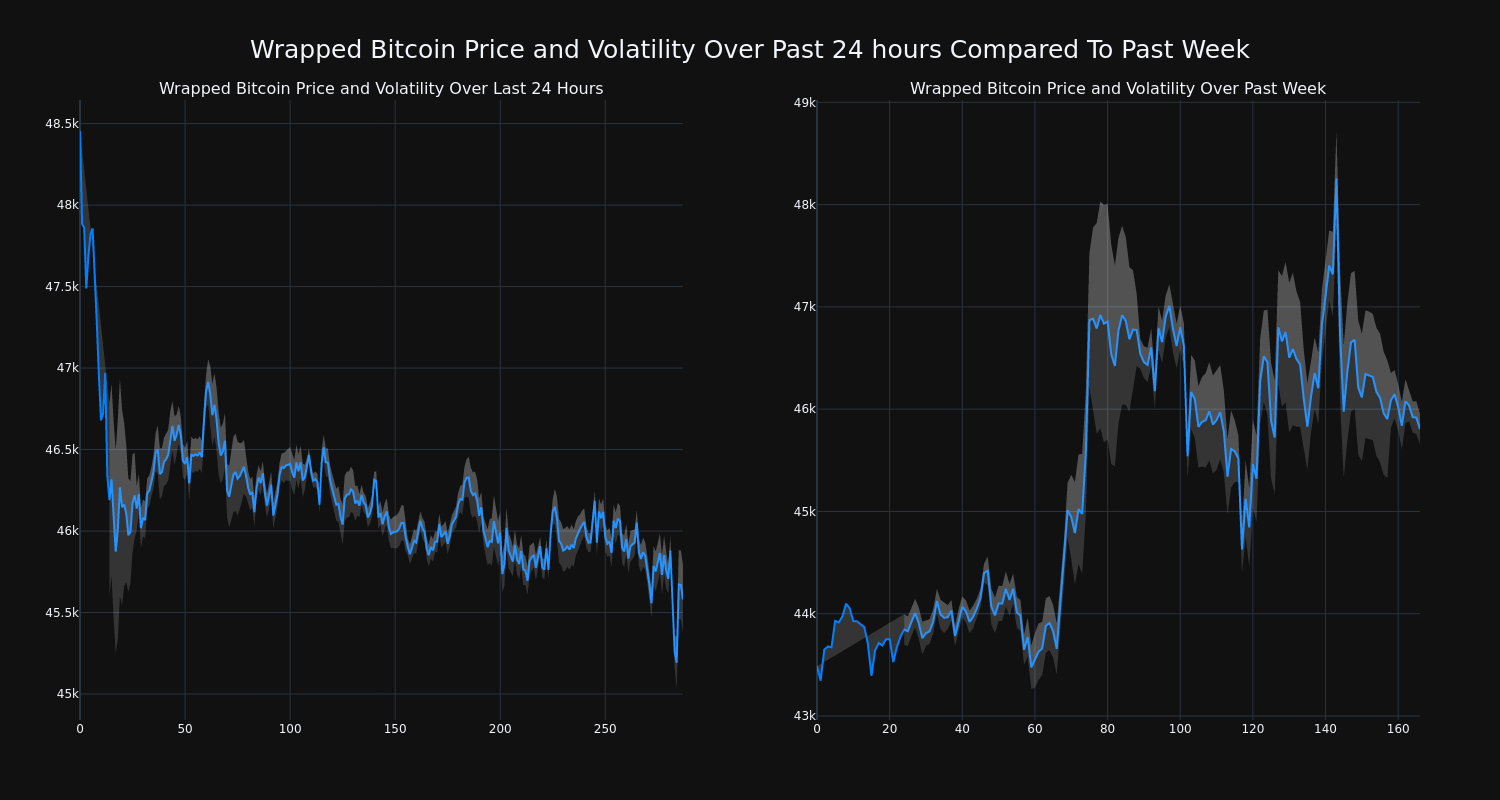 price_chart