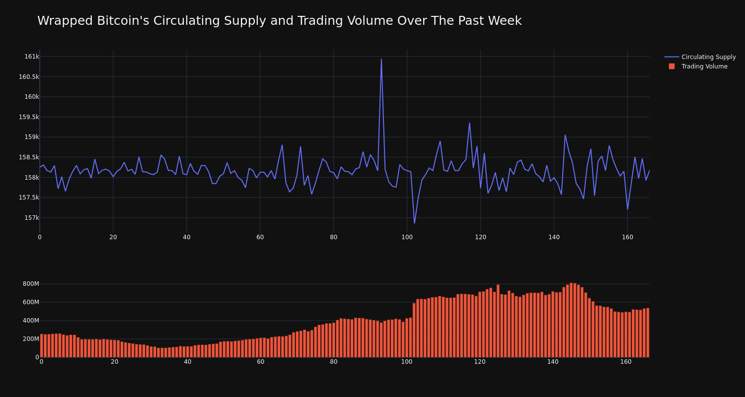 supply_and_vol