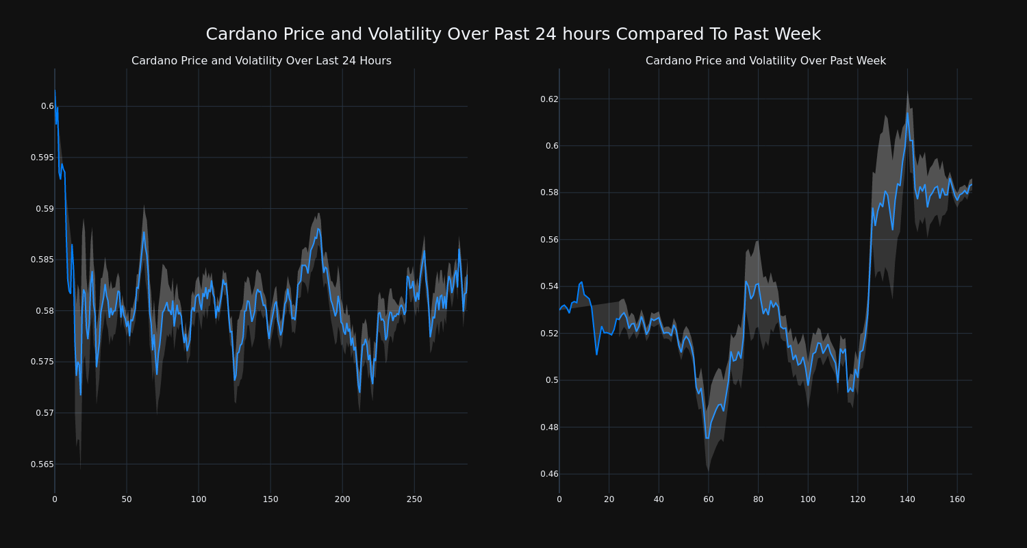 price_chart