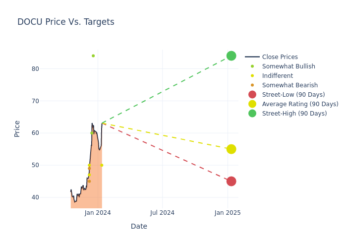 price target chart