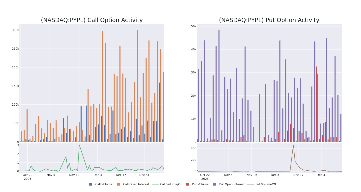 Options Call Chart