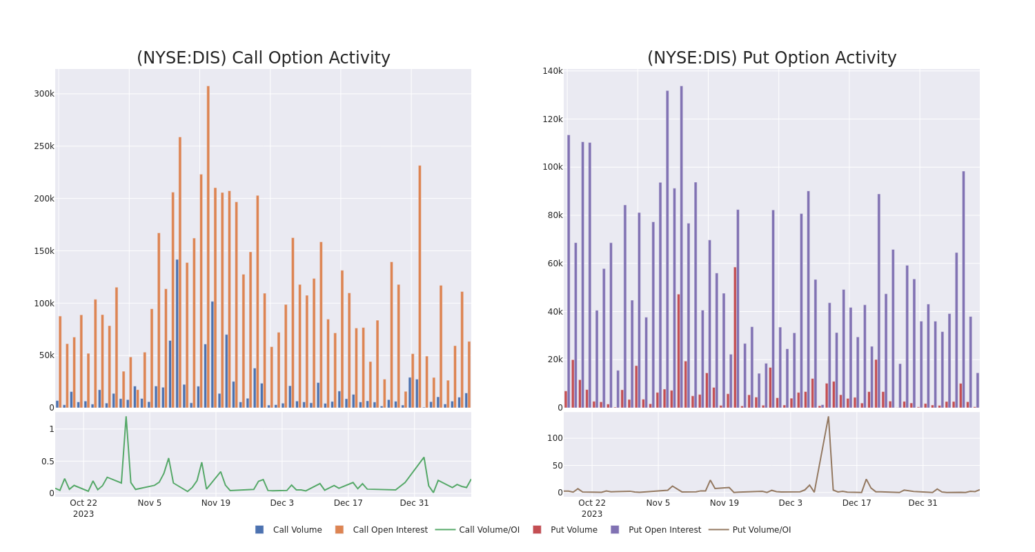 Options Call Chart