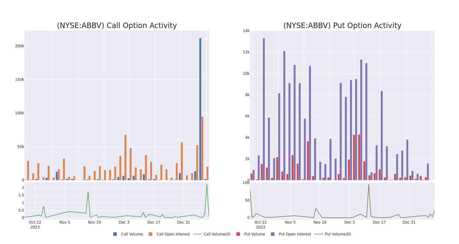 Options Call Chart