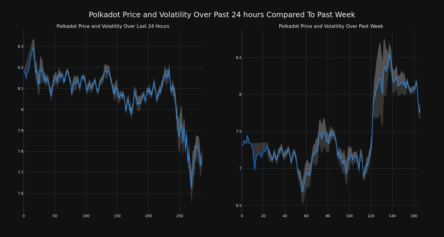 price_chart