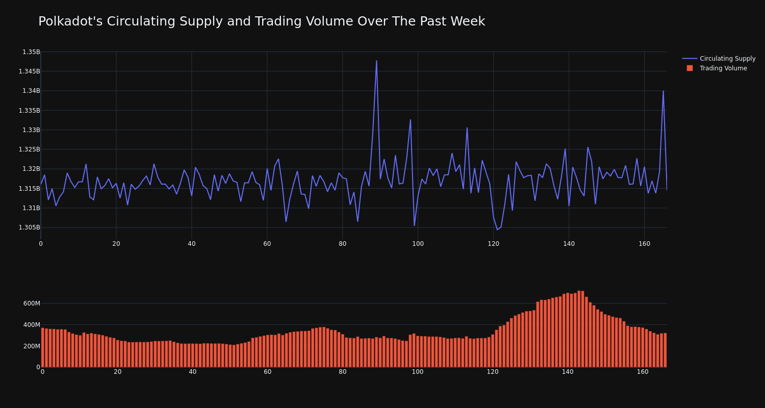 supply_and_vol