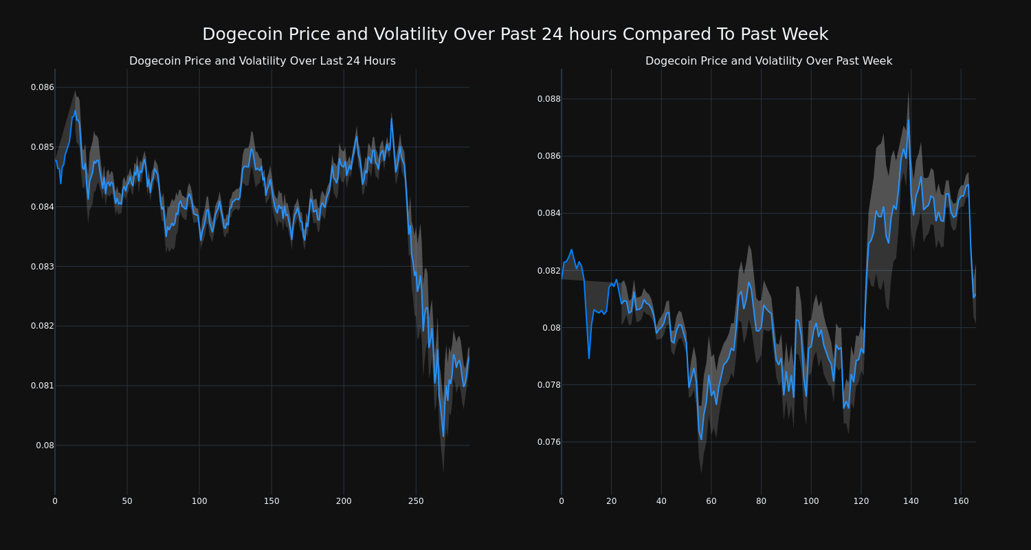 price_chart