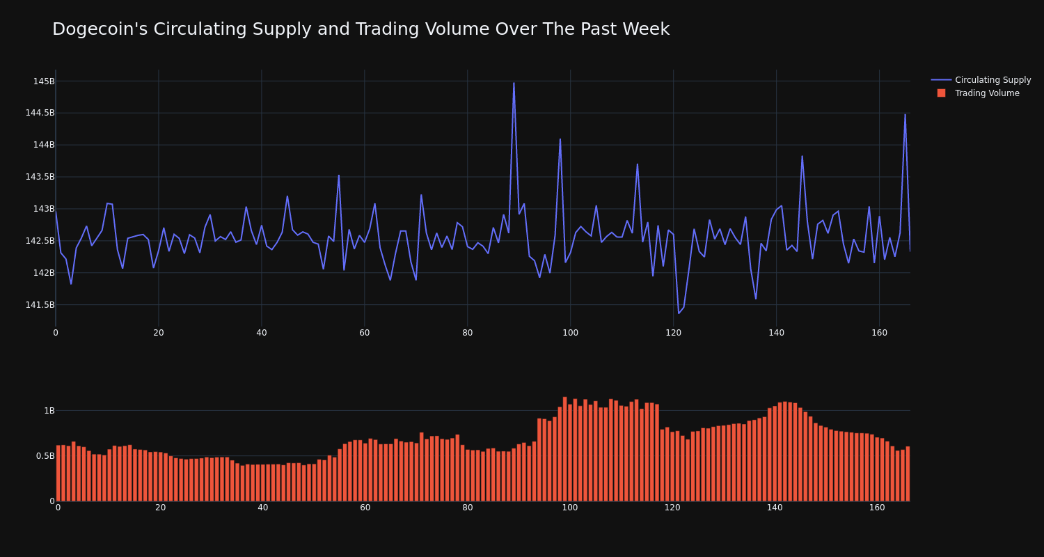 supply_and_vol