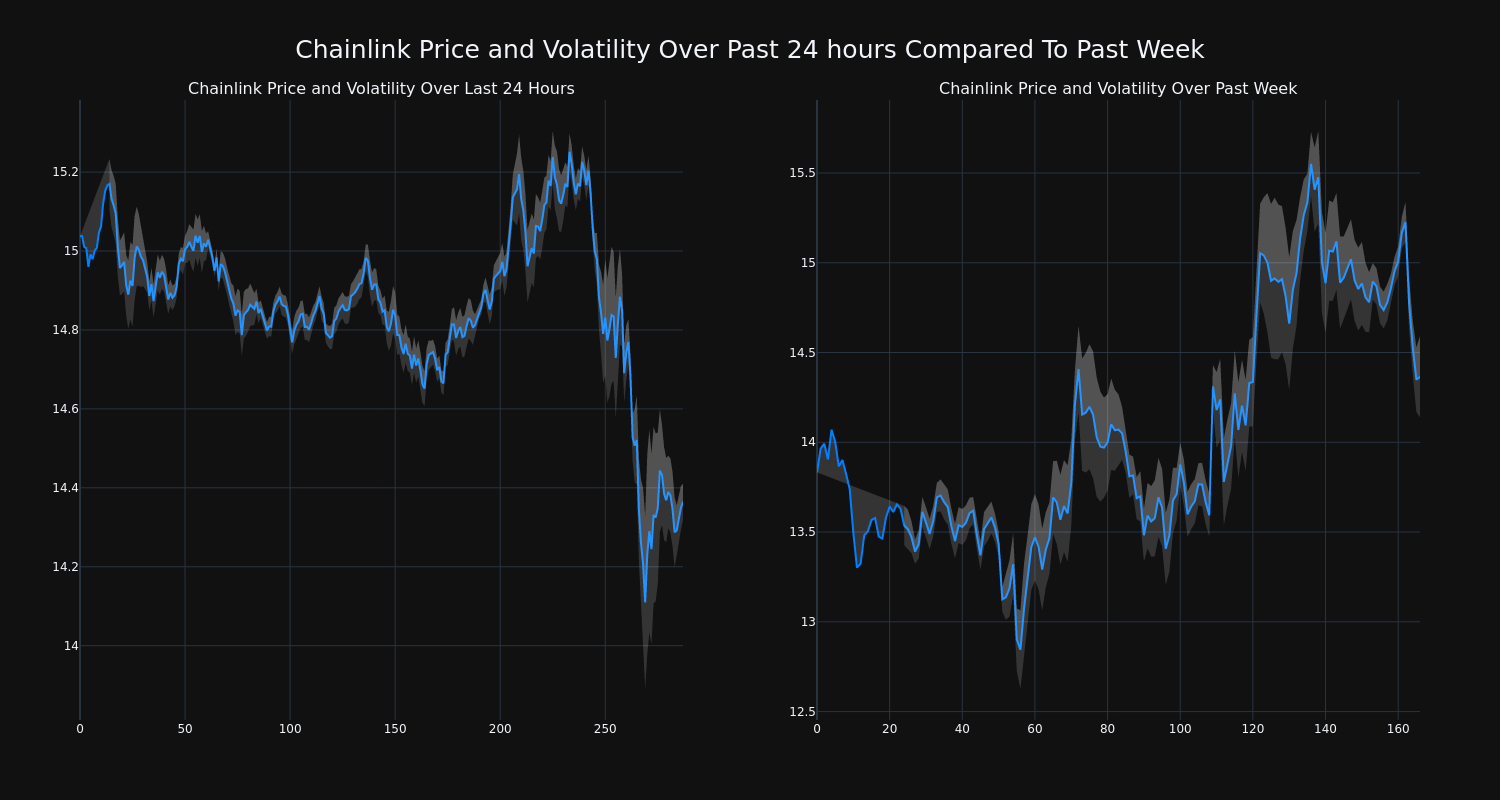 price_chart