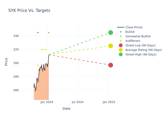 price target chart