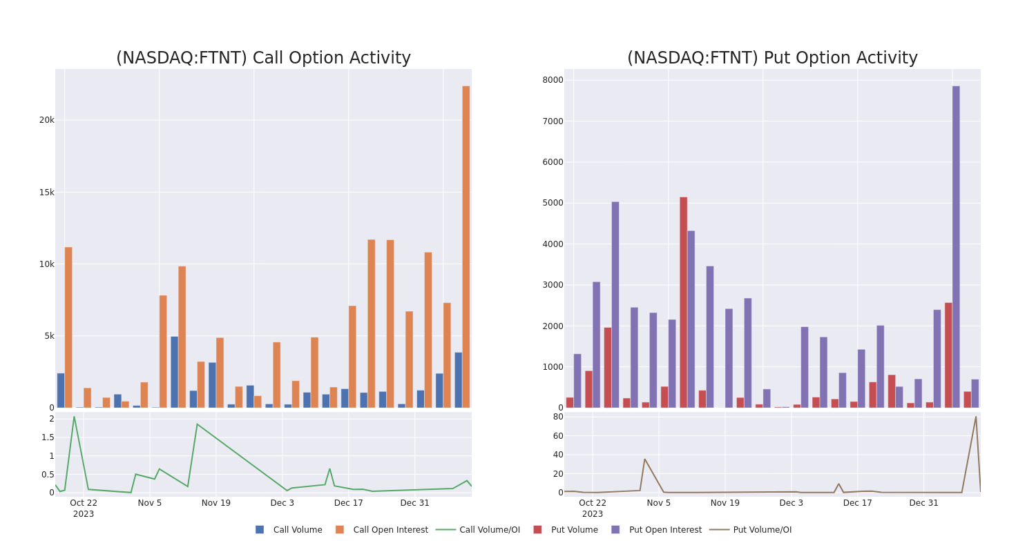 Options Call Chart