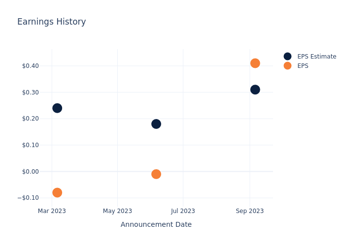 eps graph