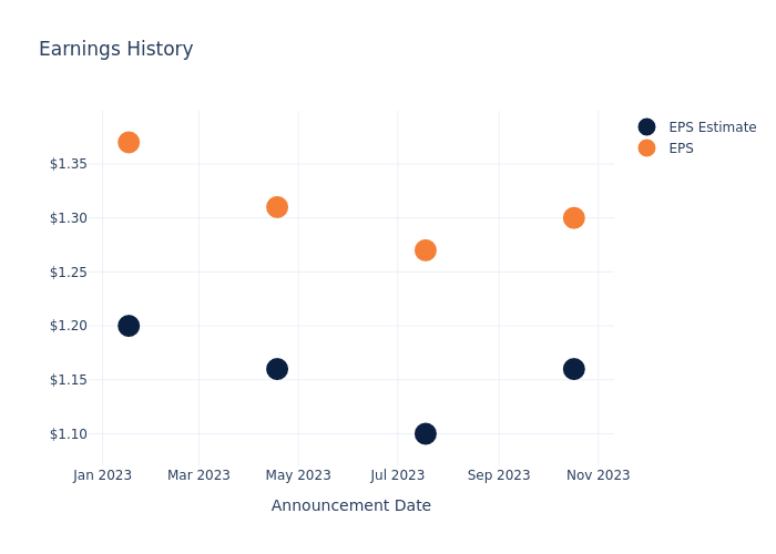 eps graph