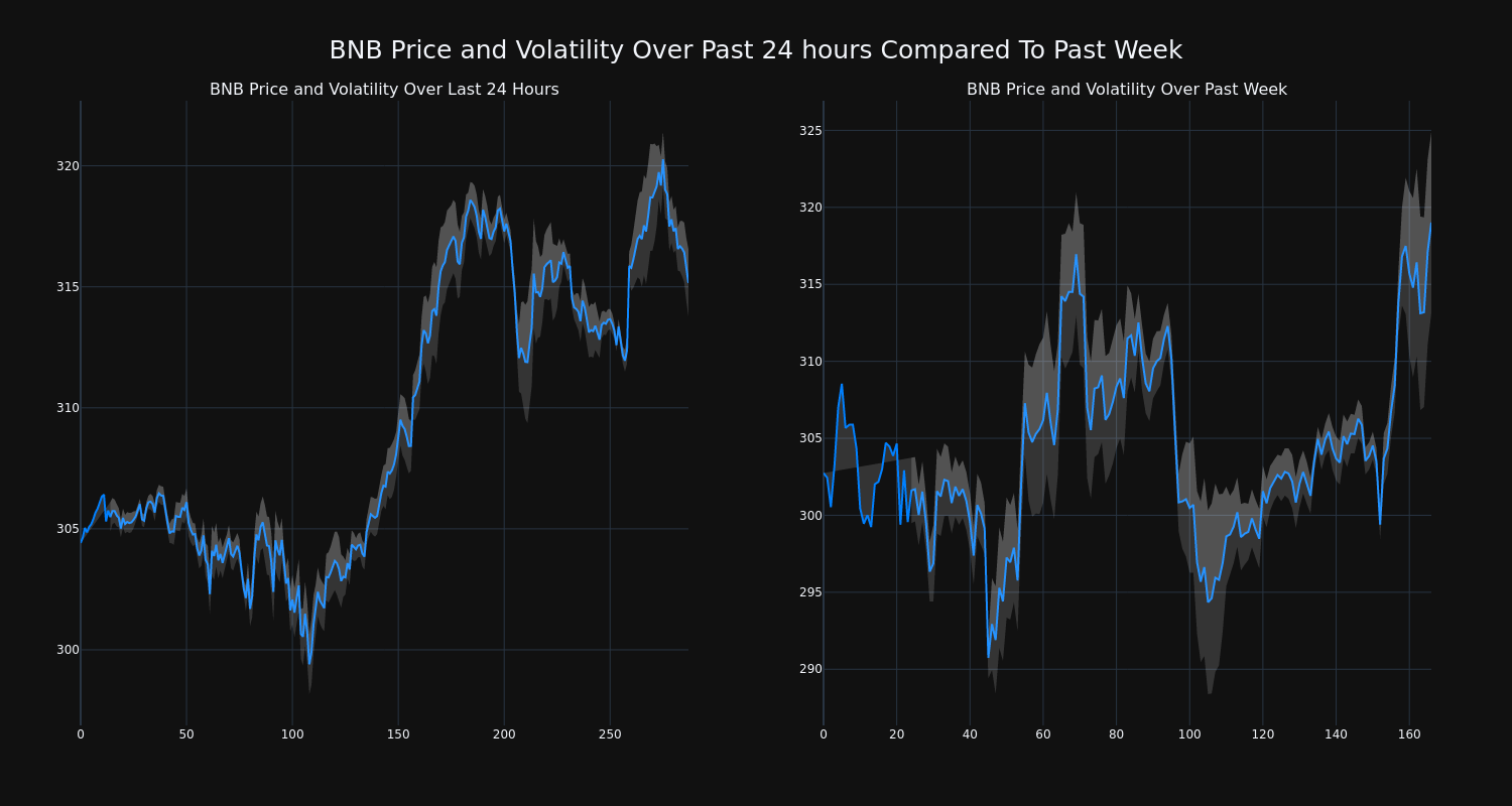 price_chart