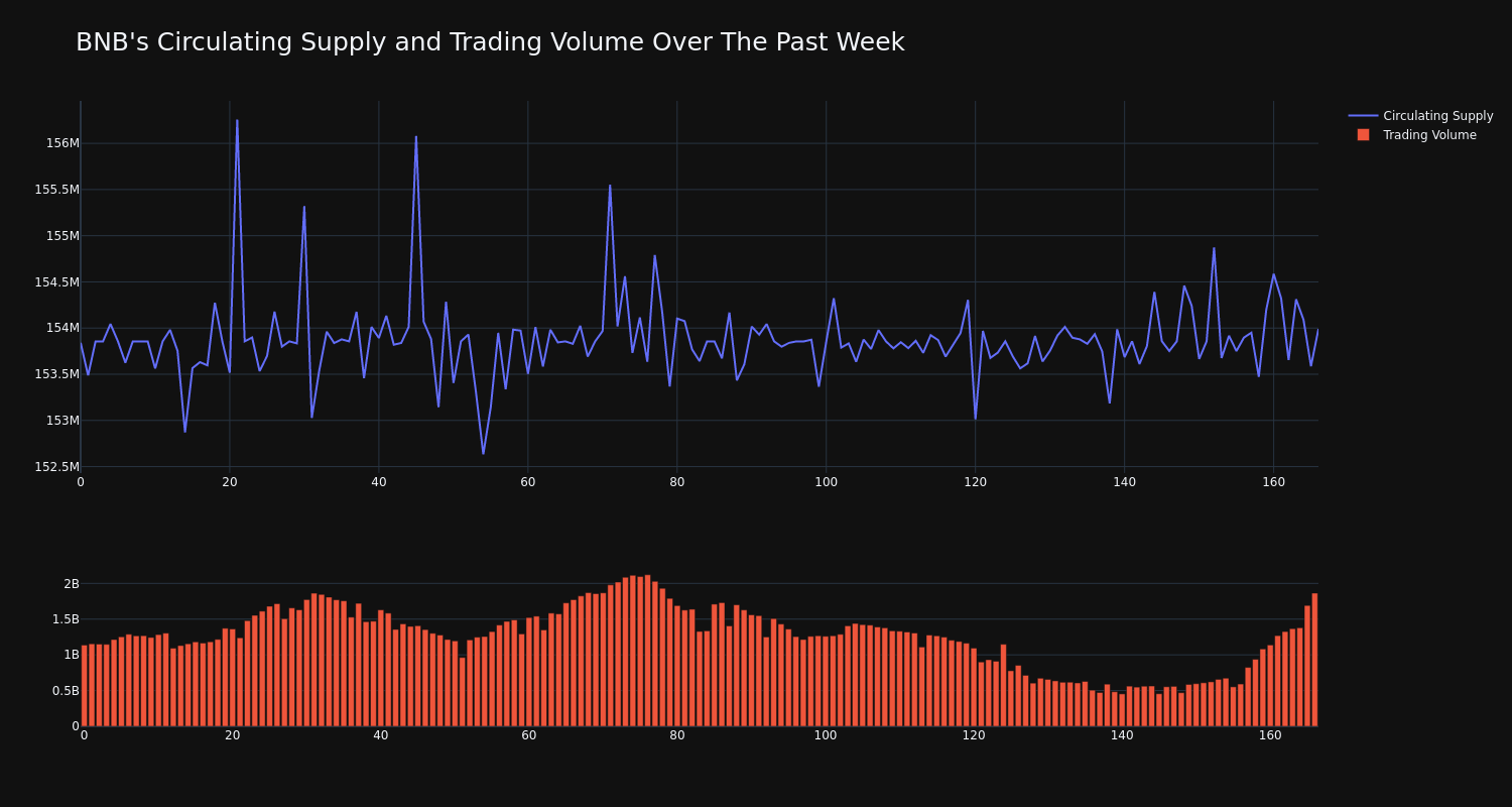 supply_and_vol