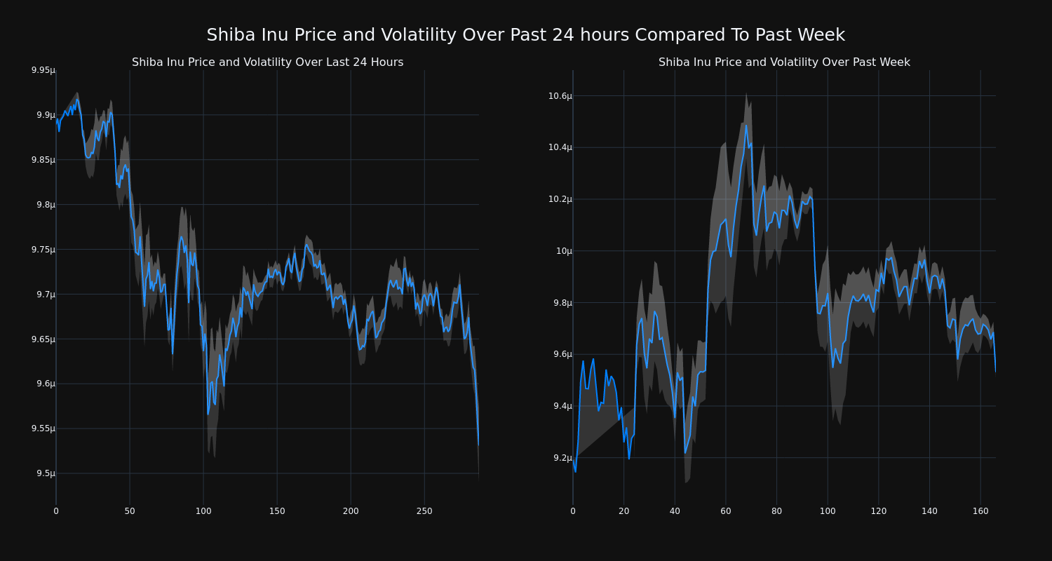 price_chart