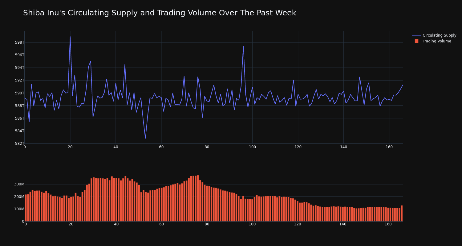 supply_and_vol