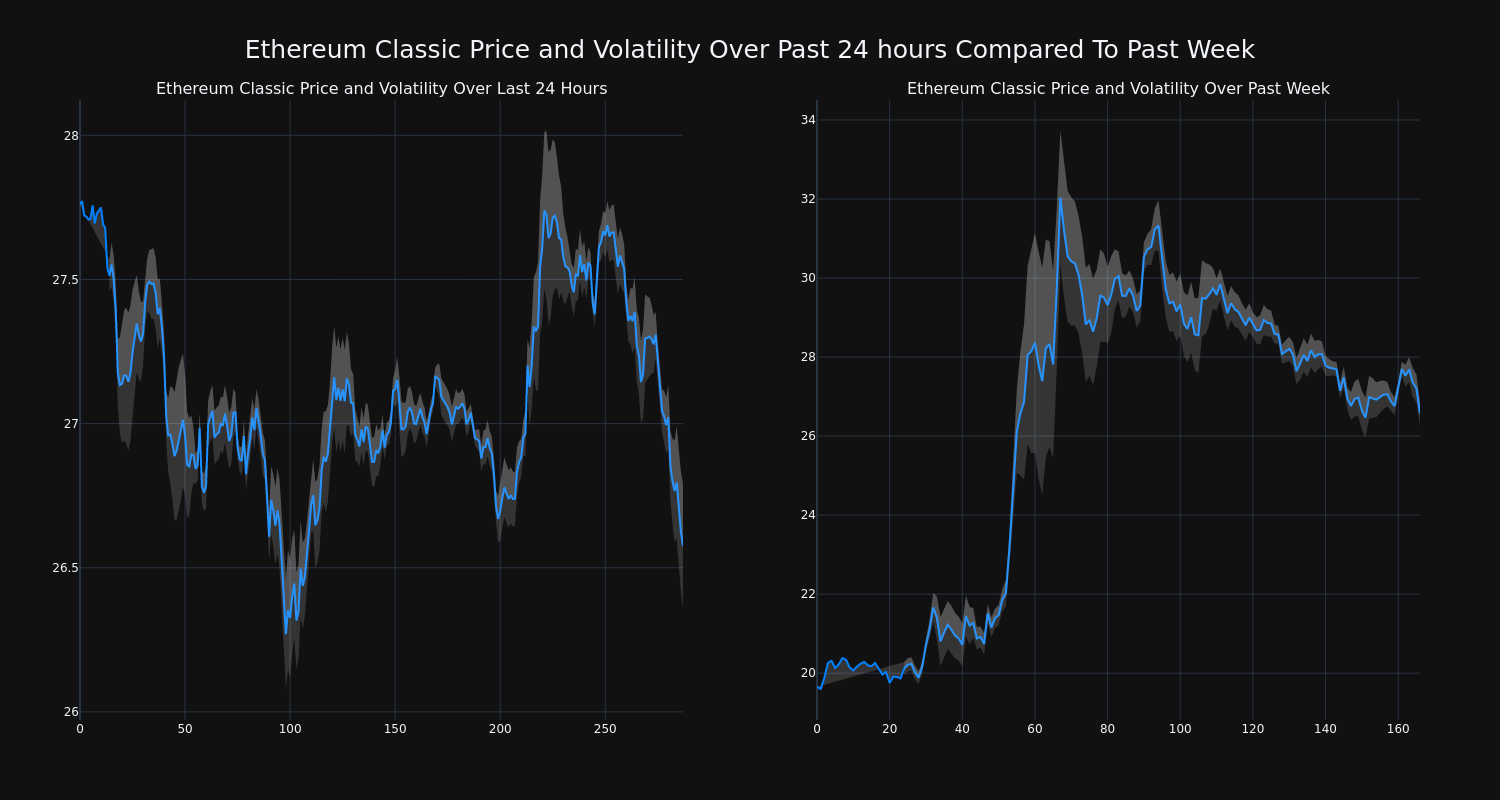 price_chart