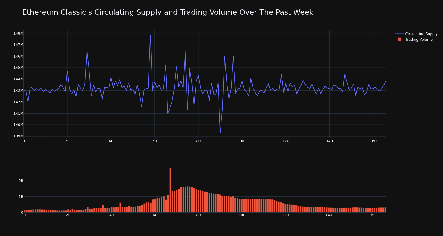 supply_and_vol