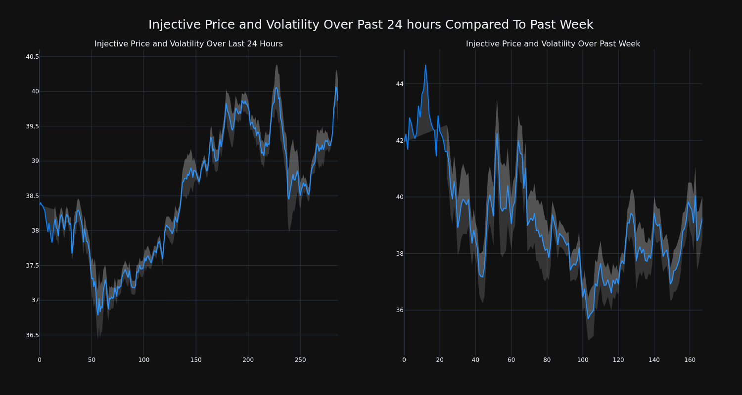 price_chart