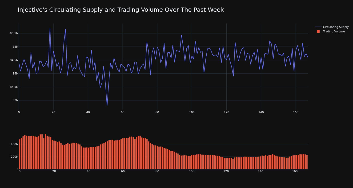 supply_and_vol