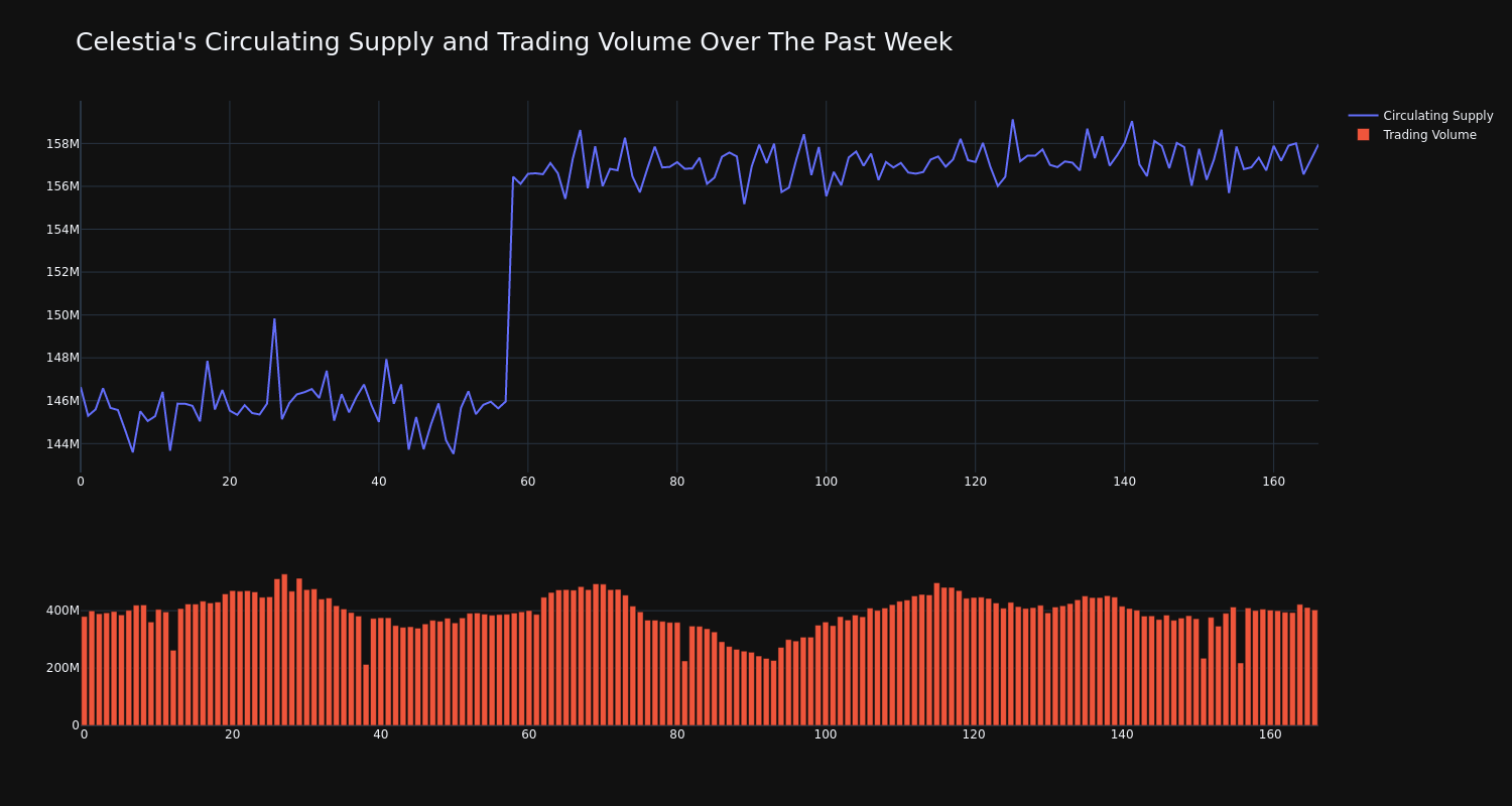 supply_and_vol