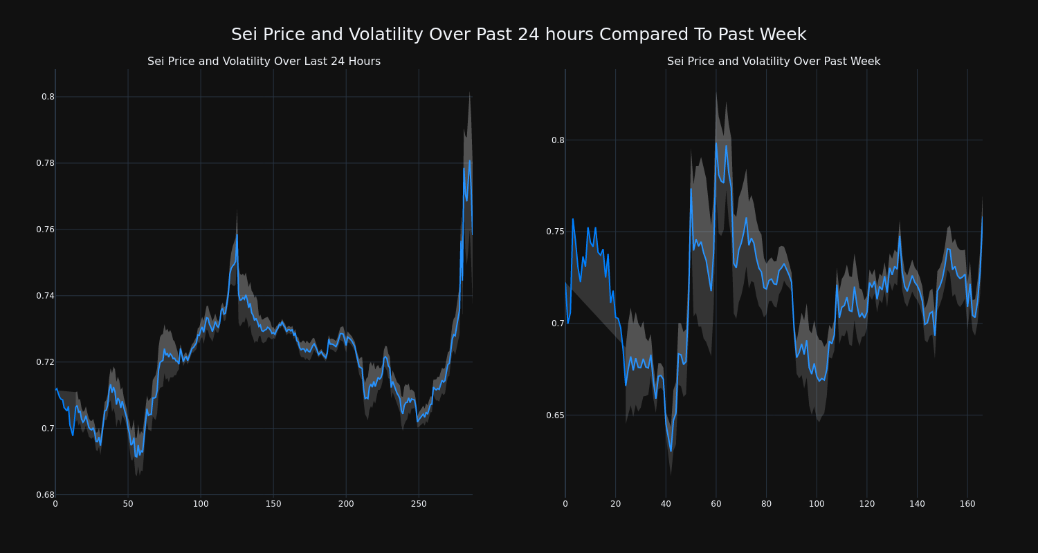 price_chart