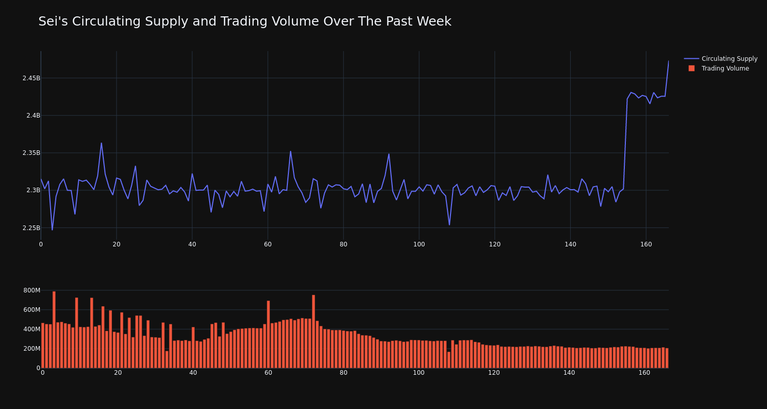 supply_and_vol