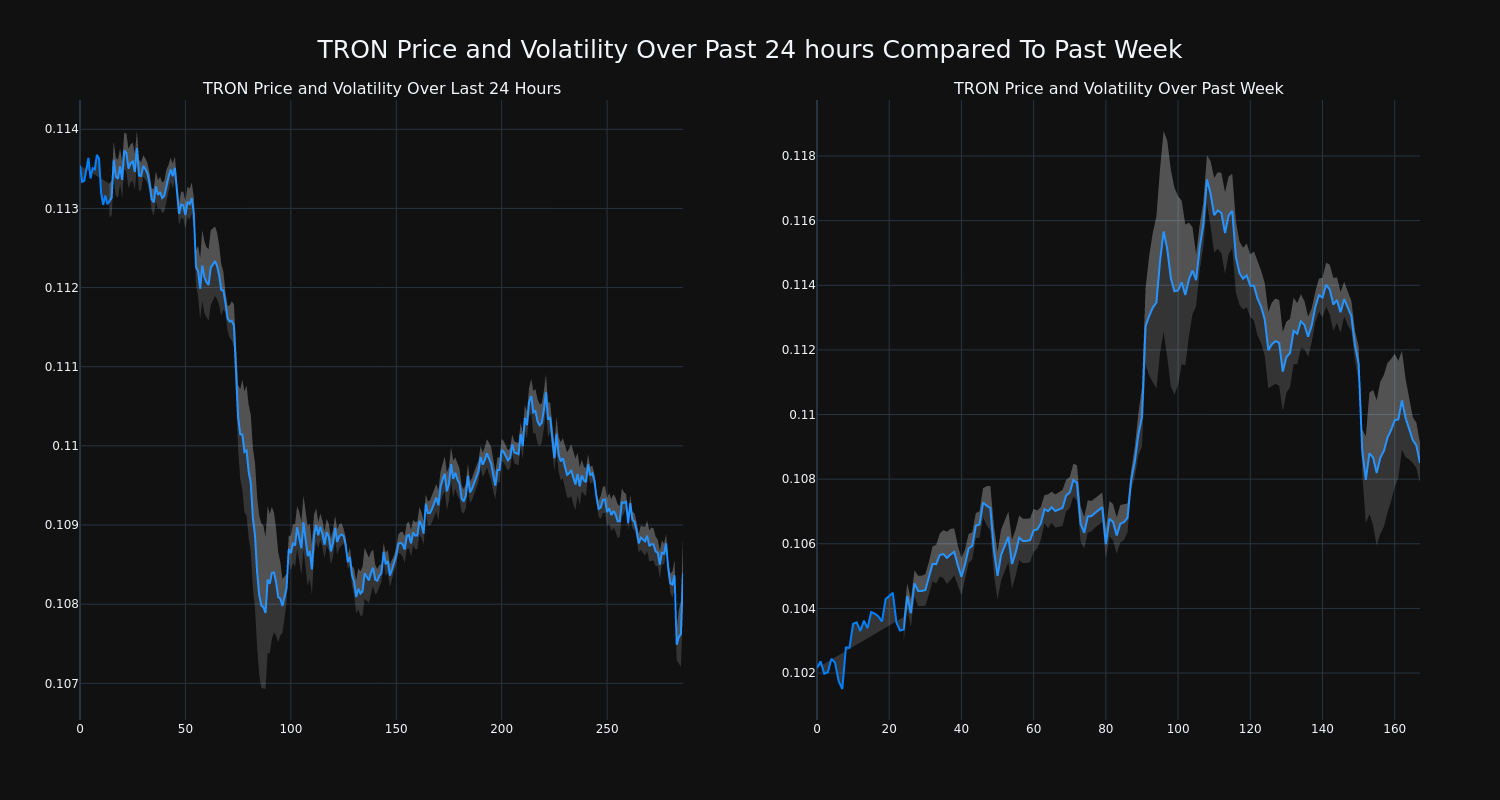 price_chart