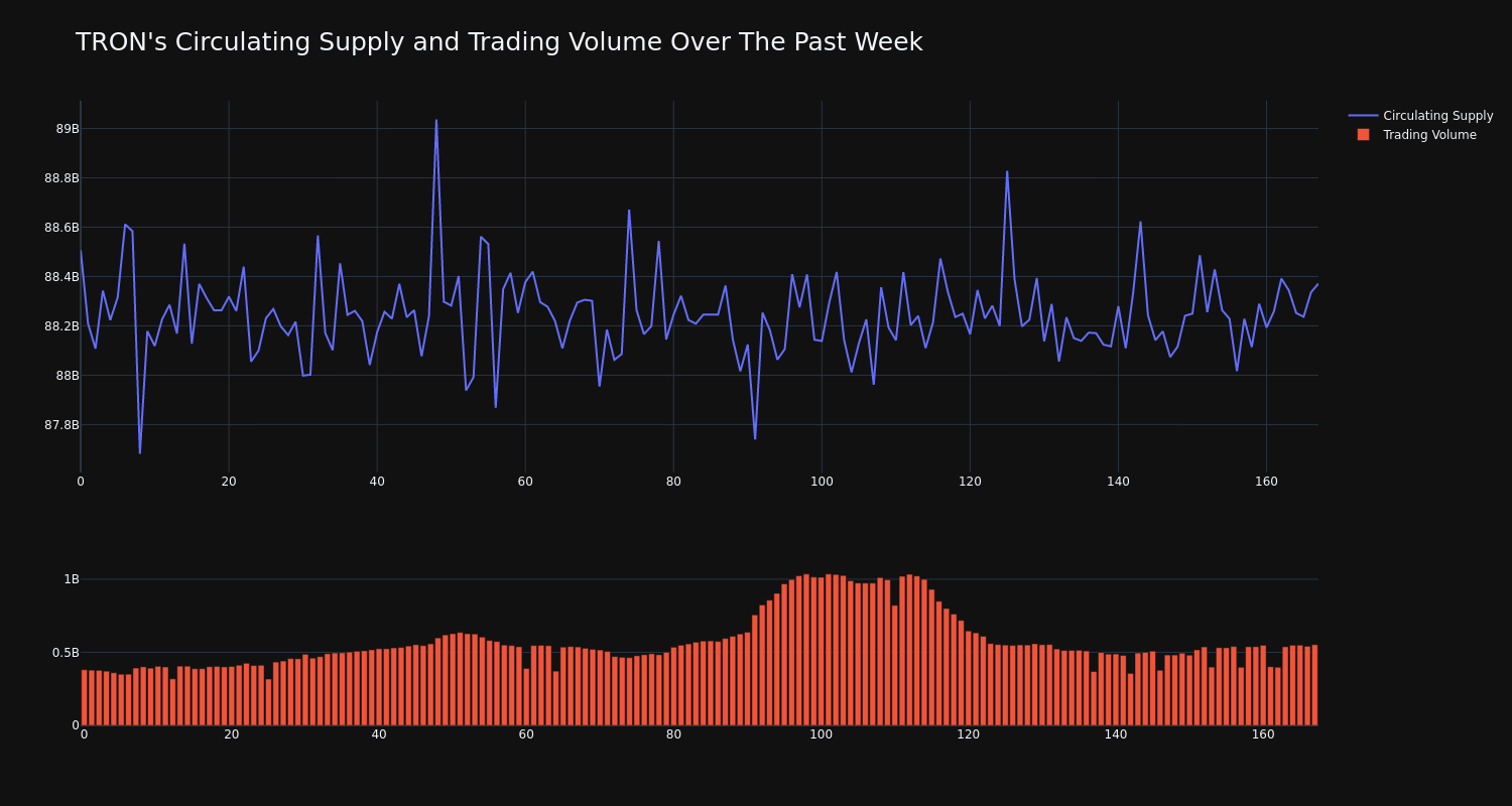 supply_and_vol