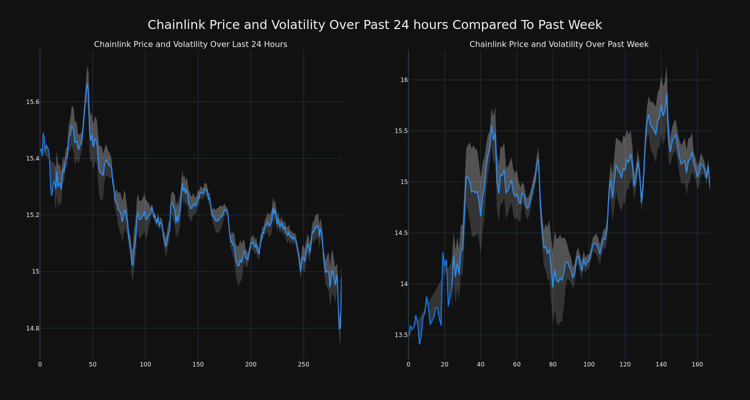 price_chart