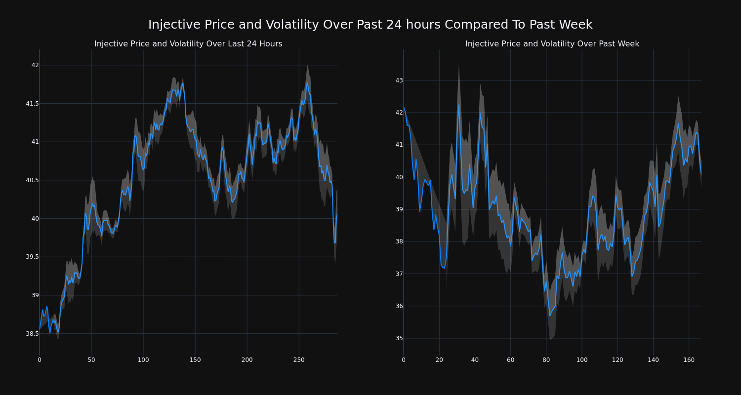 price_chart