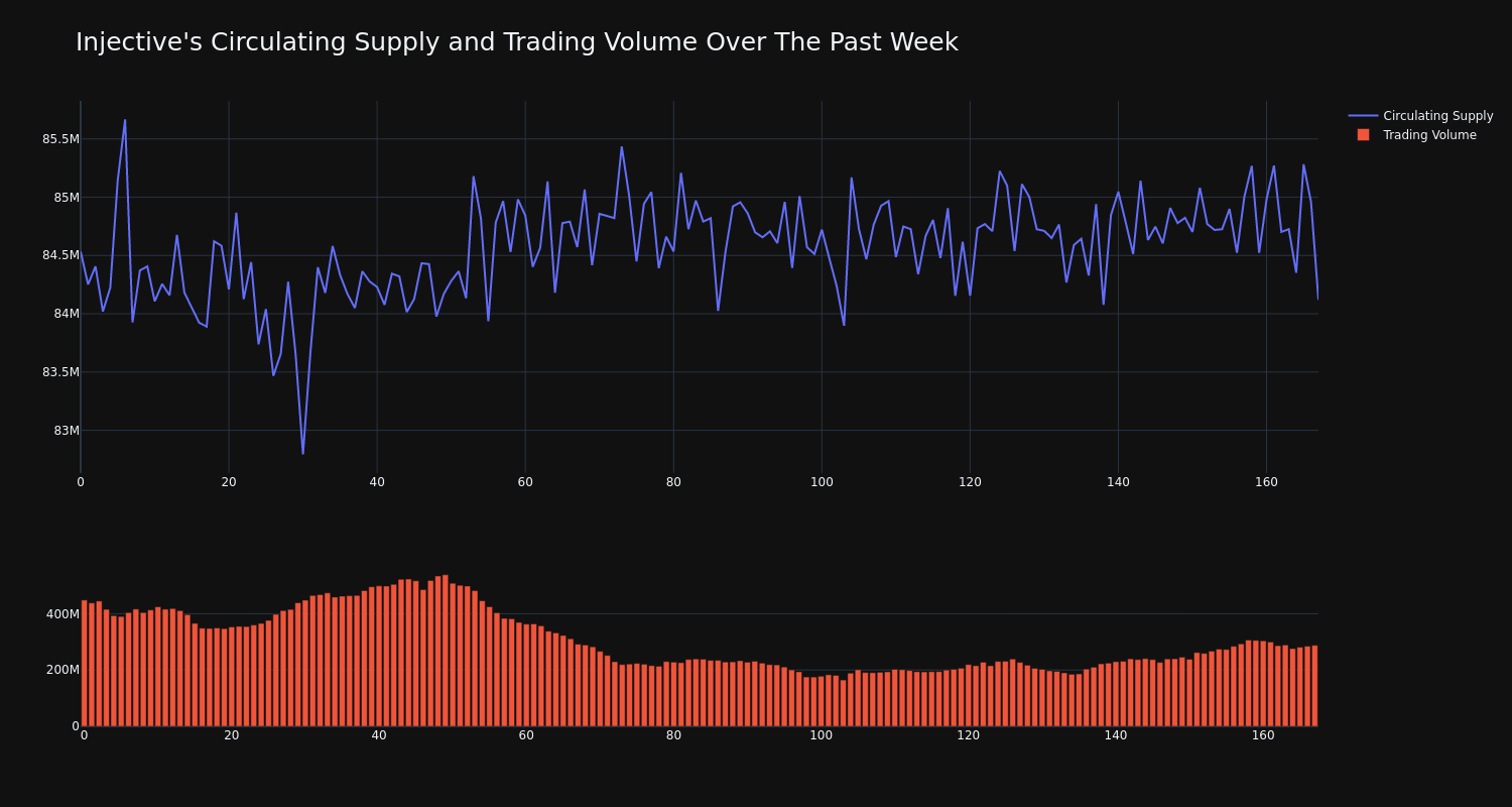 supply_and_vol