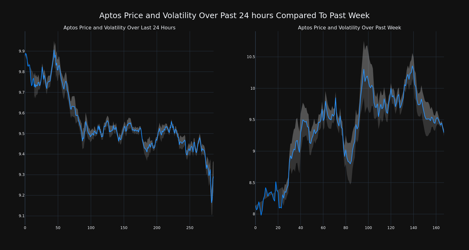 price_chart