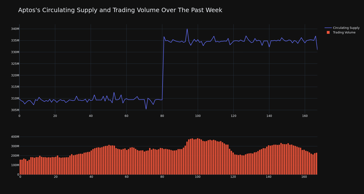 supply_and_vol