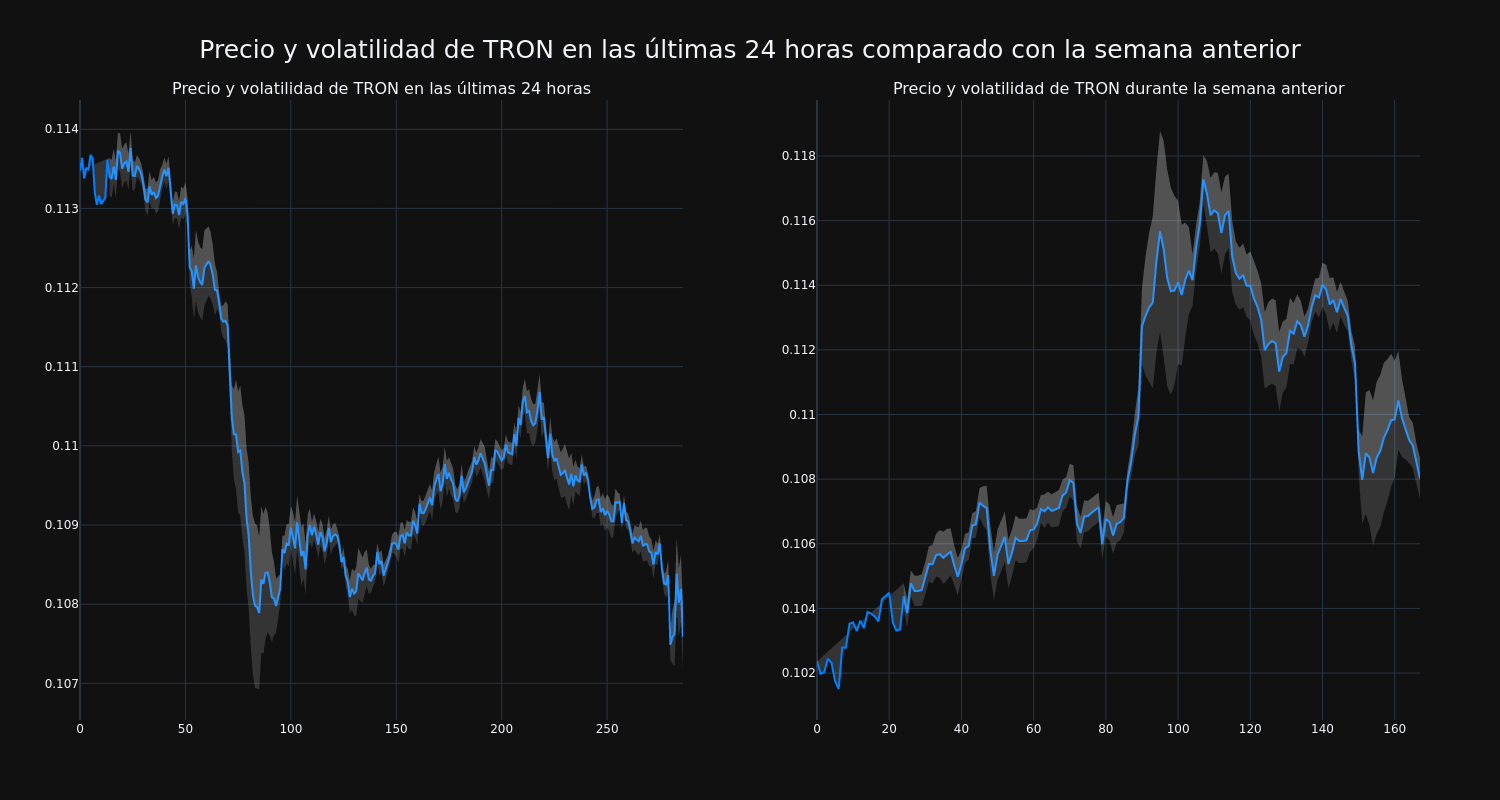 price_chart