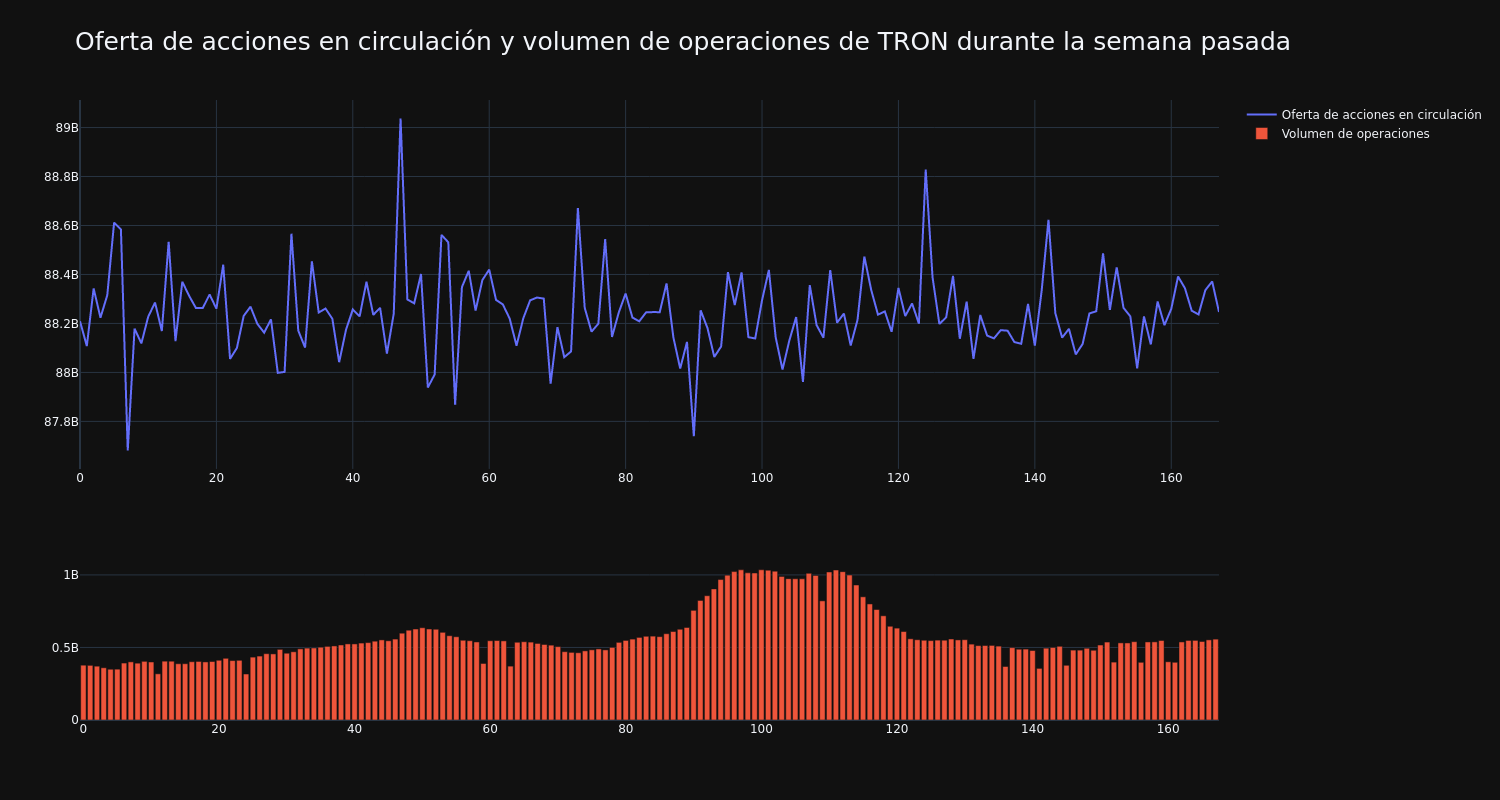 supply_and_vol