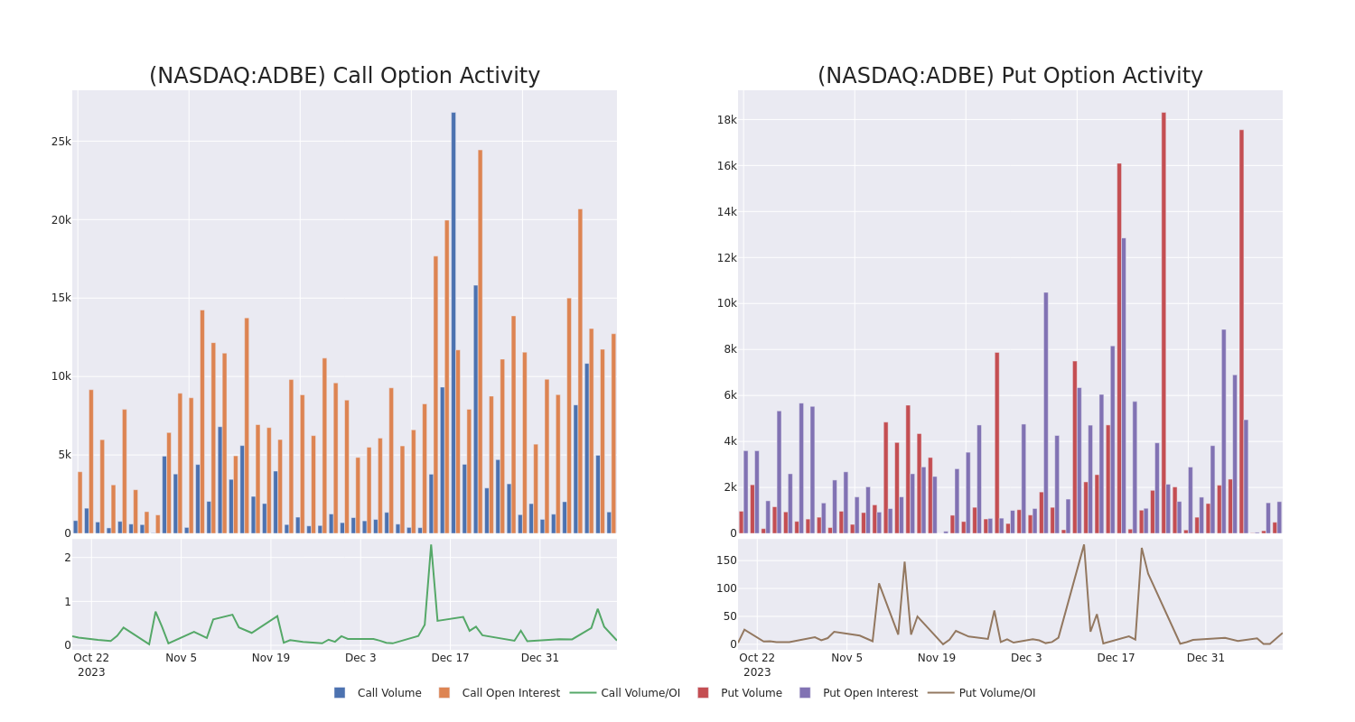 Options Call Chart